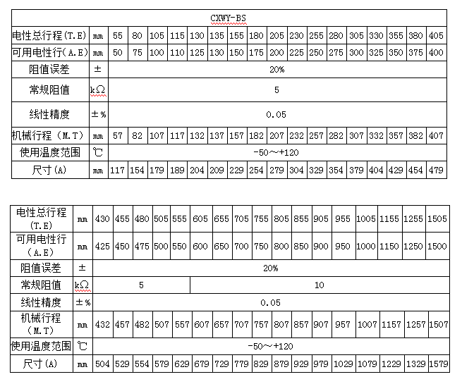 傳感器