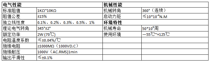 電位器