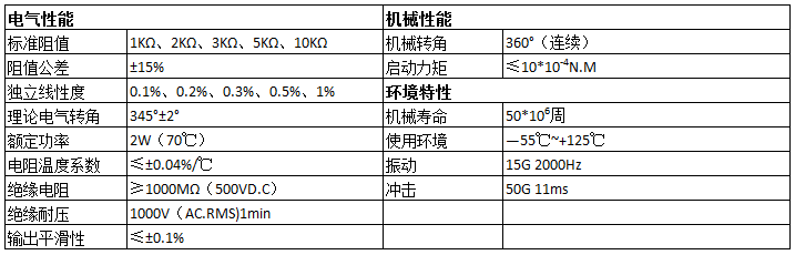 電位器廠商