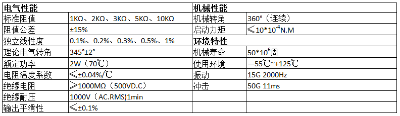 品牌電位器