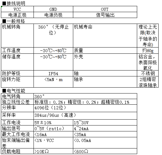 可調電位器