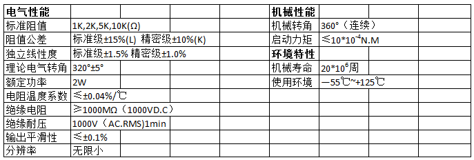 定制電位器