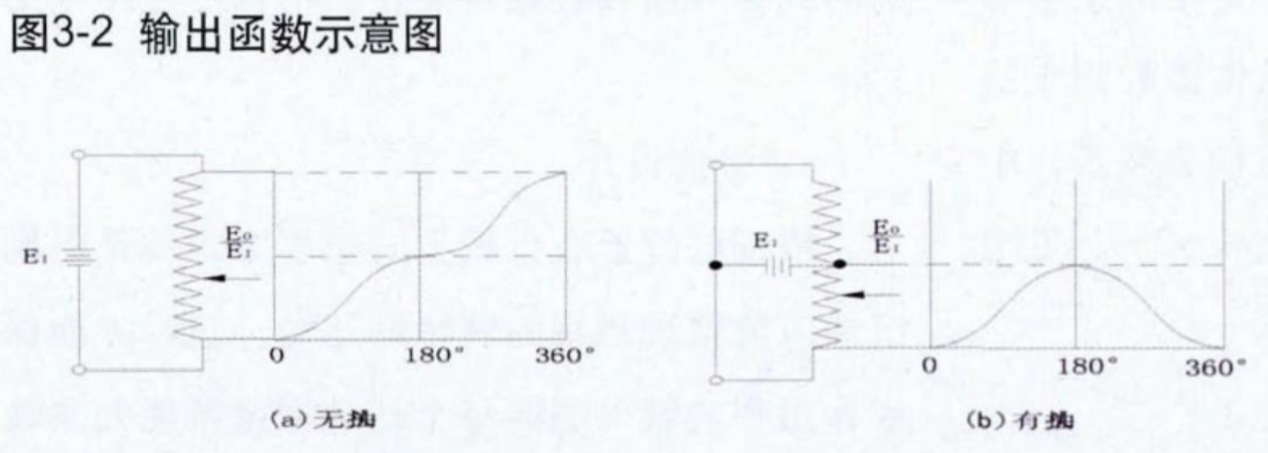 導電塑料電位器